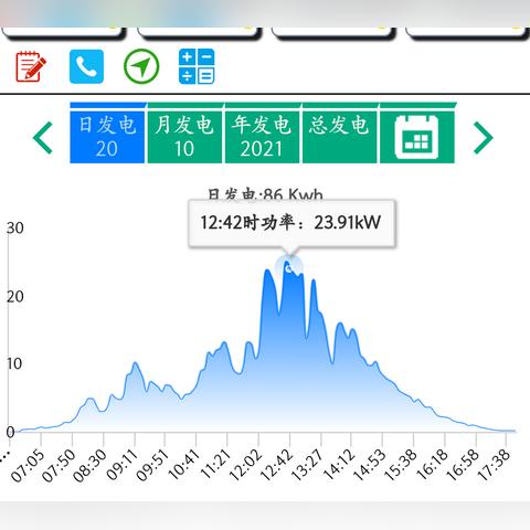 光伏发电项目的主要收益来源及其应用领域分析