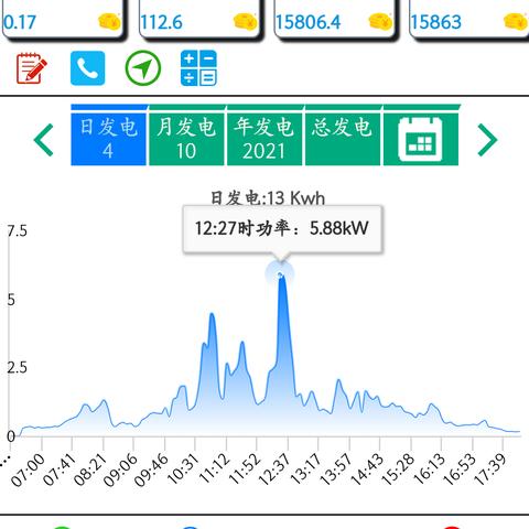 光伏发电项目的主要收益来源及其应用领域分析