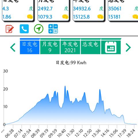 光伏发电项目的主要收益来源及其应用领域分析