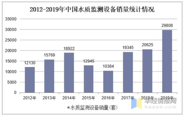 中国水文监测，现状、挑战与对策