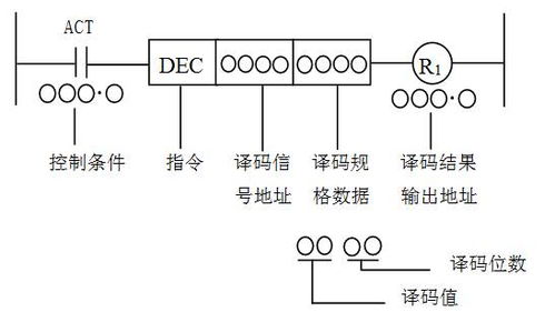 Dec控制器PLC:实现高效自动化控制的关键