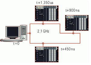 Dec控制器PLC:实现高效自动化控制的关键