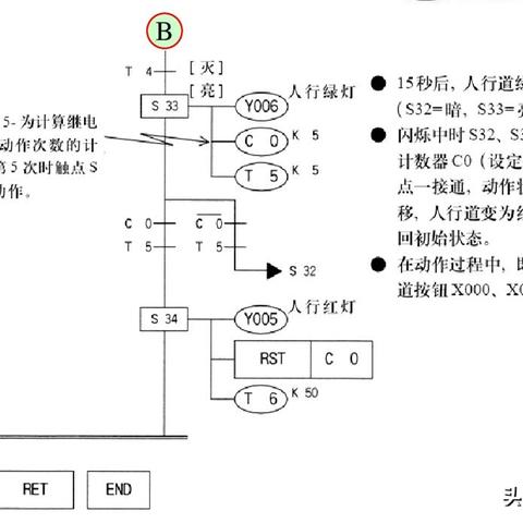 PLC实例控制器在工业自动化中的应用与实践