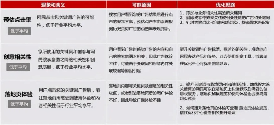 淮安移动端关键词排名优化，提升网站流量与曝光度的有效策略