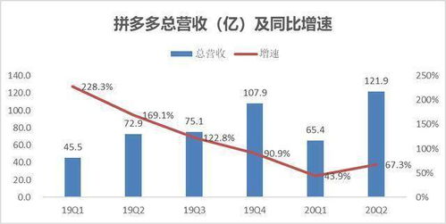 掌握优化秘籍，提升拼多多关键词转化率的实用策略