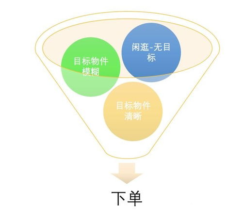 掌握优化秘籍，提升拼多多关键词转化率的实用策略