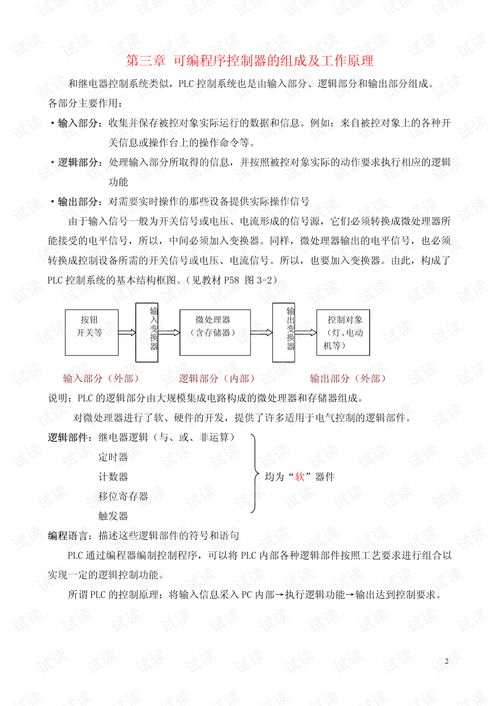 PLC相关控制器，原理、应用与发展趋势