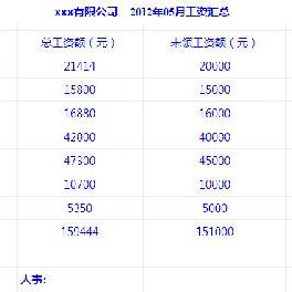 住房公积金分录处理的详细步骤及注意事项