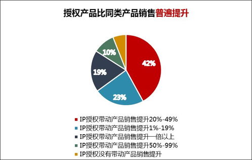 宜昌市快照关键词优化推广，提升企业品牌影响力与市场竞争力的关键策略