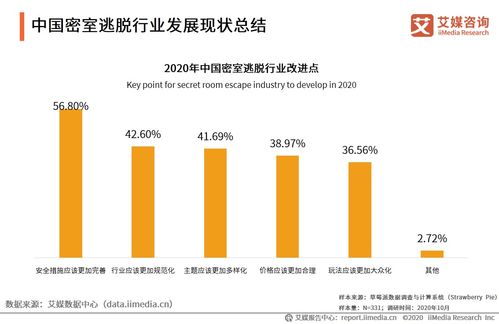 水文监测利润，把握水资源，掌握财富