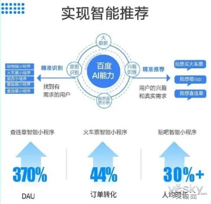 百度小程序传言，揭秘智能小程序的新功能