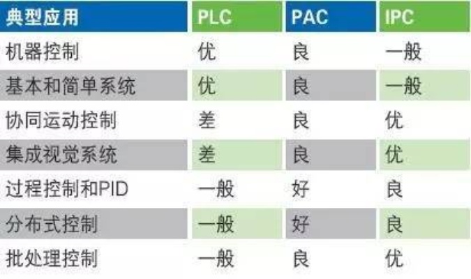 掌握PLC控制器DAO:提高工业自动化效率的关键