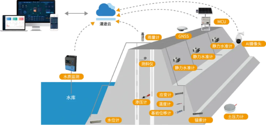 大坝水文监测的重要性与方法