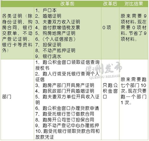 公积金抵押贷款，全方位指南与实用建议