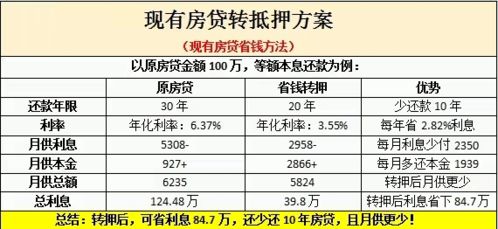 公积金抵押贷款，全方位指南与实用建议