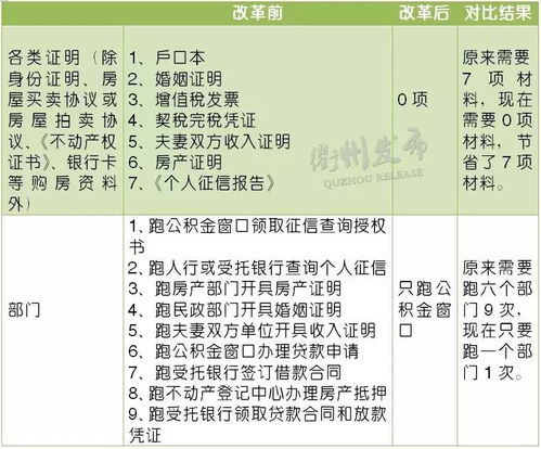 公积金抵押贷款，全方位指南与实用建议