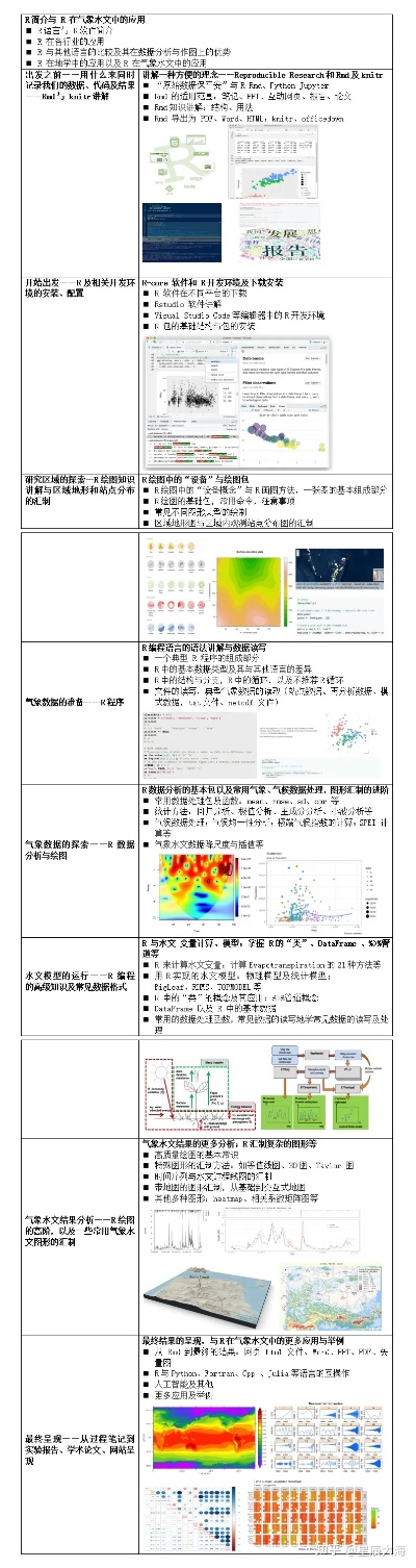 水文监测图例，数据、图表与趋势分析