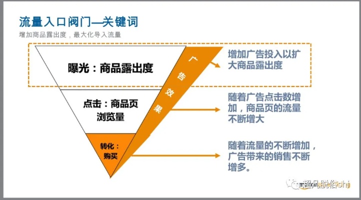 拼多多产品关键词优化指南，提升搜索排名与销量的关键策略