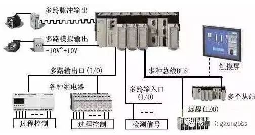 揭秘PLC控制器，原理、应用与开箱体验