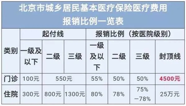 医保卡的钱是怎么算的？