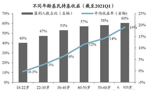 高三学生如何通过合法途径赚取额外收入