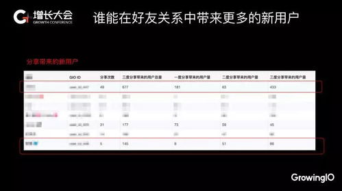 百度小程序留存，打造智能小程序，实现高效增长