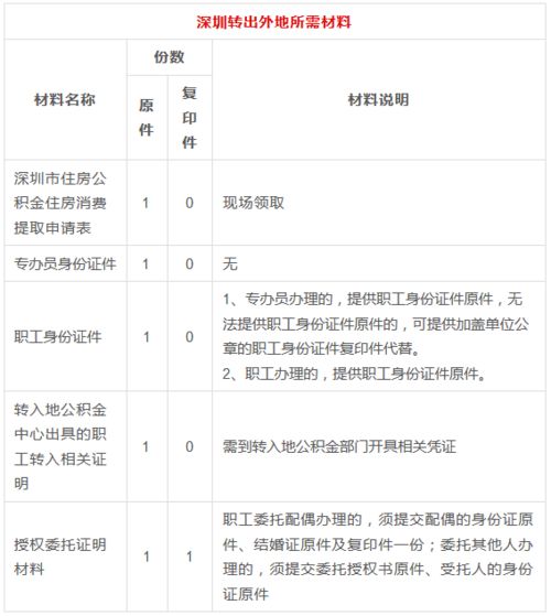 杭州公积金提取全攻略，如何将公积金提现到手？