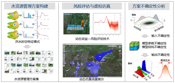 水文监测研究，现状、挑战与解决方案