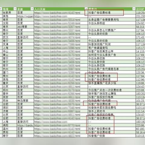 百度SEO关键词优化优点解析，为何企业网站必不可少？