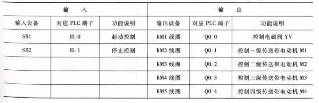 PLC控制器引脚详解，原理、功能与应用