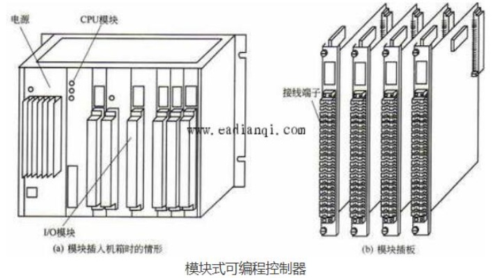 PLC控制器引脚详解，原理、功能与应用