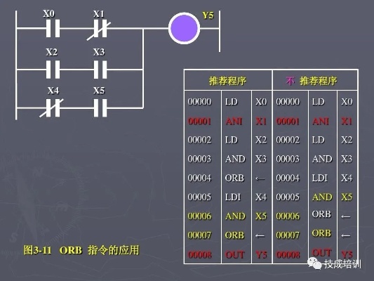 PLC控制器引脚详解，原理、功能与应用