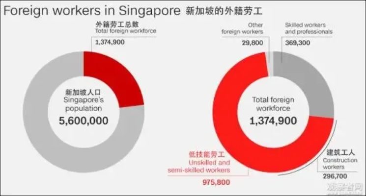 新加坡普工赚钱快的秘诀，揭秘高薪工作与实用技能