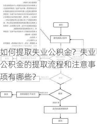 失业了公积金怎么提取？一篇文章带你了解详细步骤！