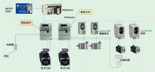 保定PLC控制器在工业自动化领域的应用及发展趋势