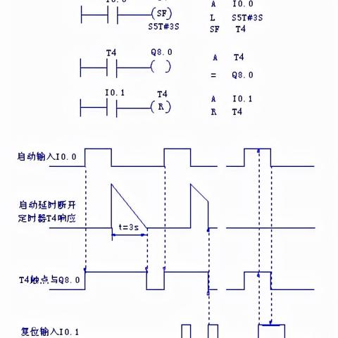 PLC定时控制器，工业自动化的关键技术