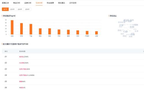 淘宝关键词优化排名全攻略，让你的店铺脱颖而出！