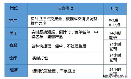 淘宝关键词优化排名全攻略，让你的店铺脱颖而出！