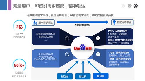 蚌埠关键词优化推广实战指南，打造高效网络营销策略