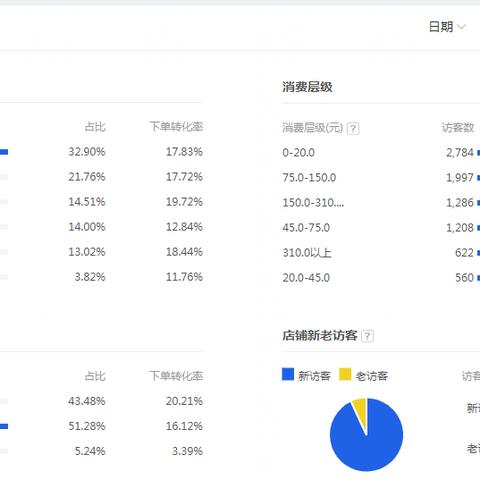 淘宝关键词优化的五大策略，让您的商品脱颖而出！