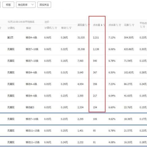 淘宝关键词优化的五大策略，让您的商品脱颖而出！