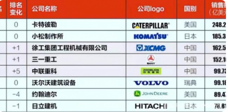 中国五金厂家排名，谁是国内最大的五金制造商？