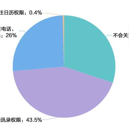 百度小程序清除，恢复手机空间，保护隐私安全