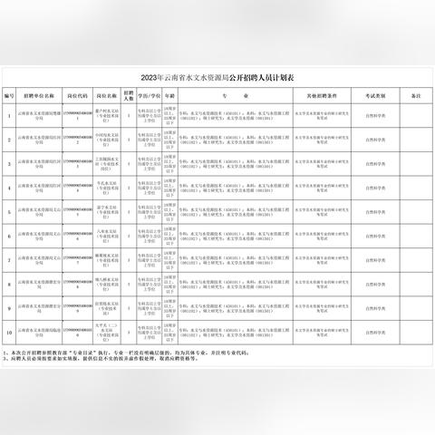 水文监测计划