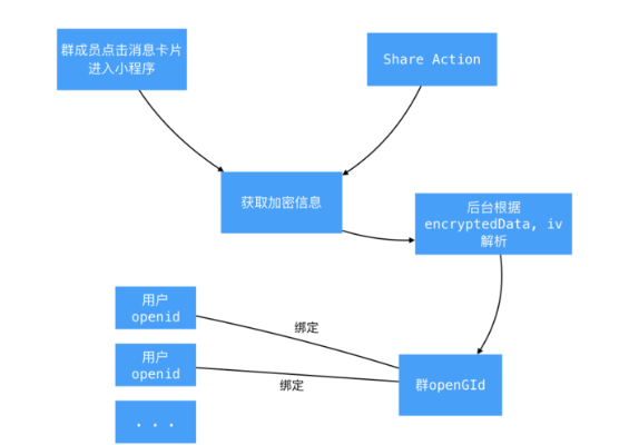 微信小程序的刷新机制，原理与实践