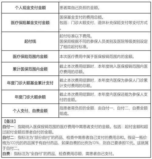 医保怎么报销？