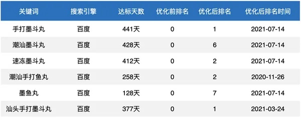 咸宁市智能关键词优化价格一览表