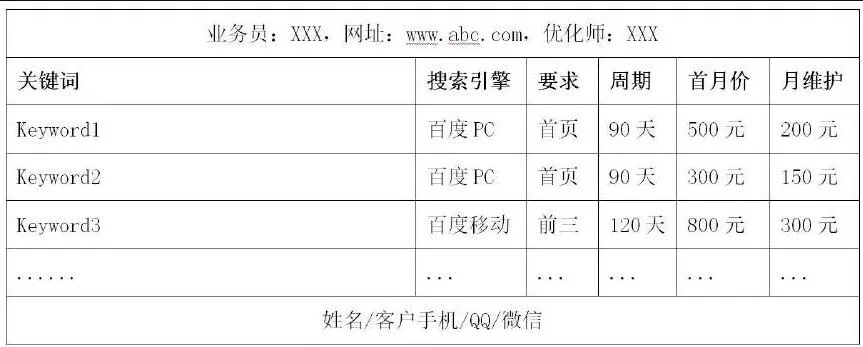 咸宁市智能关键词优化价格一览表