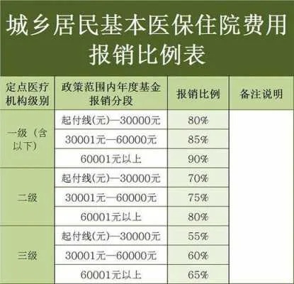 农村住院医保怎么报销？详解报销流程与注意事项