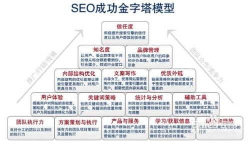 荆门关键词优化，费用分析与策略指导